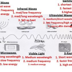 Waves and electromagnetic spectrum worksheet